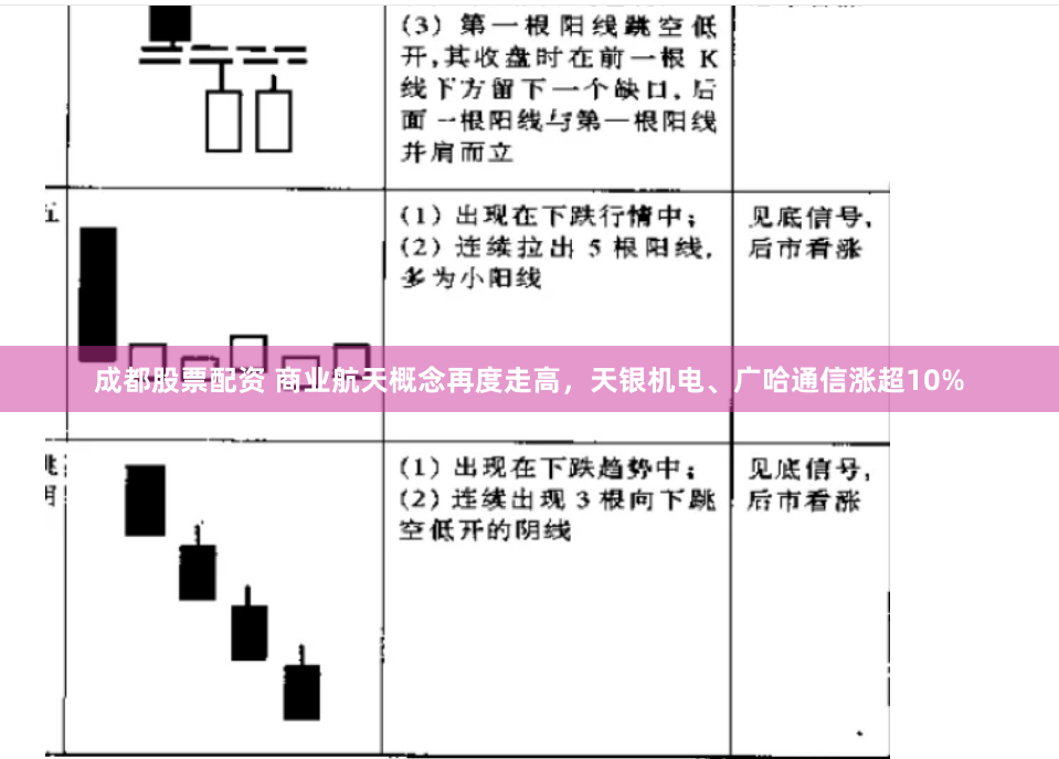 成都股票配资 商业航天概念再度走高，天银机电、广哈通信涨超10%