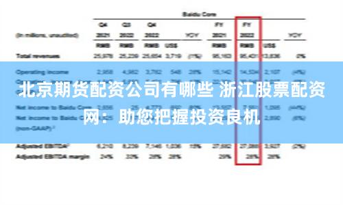 北京期货配资公司有哪些 浙江股票配资网：助您把握投资良机