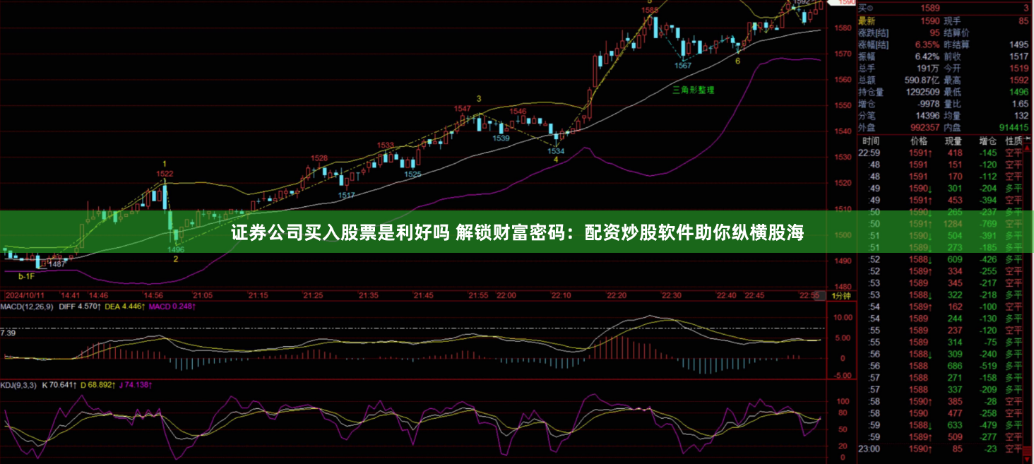证券公司买入股票是利好吗 解锁财富密码：配资炒股软件助你纵横股海