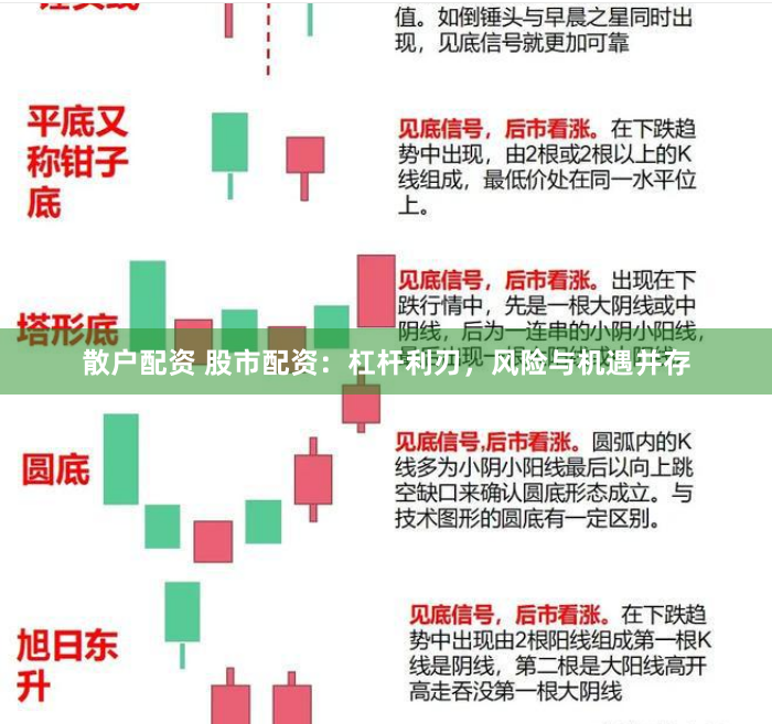 散户配资 股市配资：杠杆利刃，风险与机遇并存