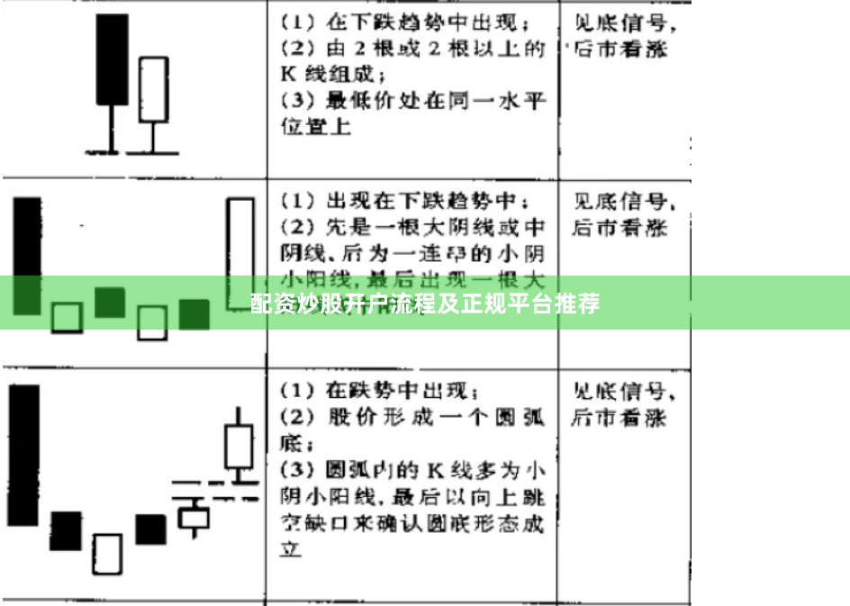 配资炒股开户流程及正规平台推荐