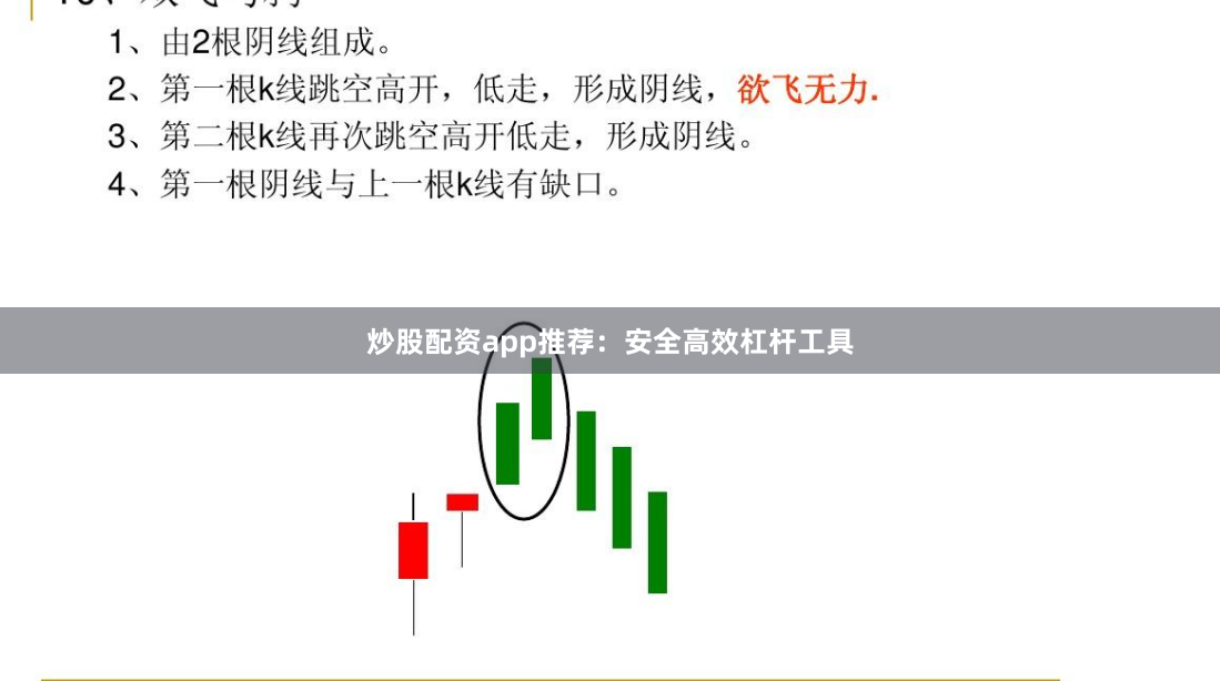 炒股配资app推荐：安全高效杠杆工具