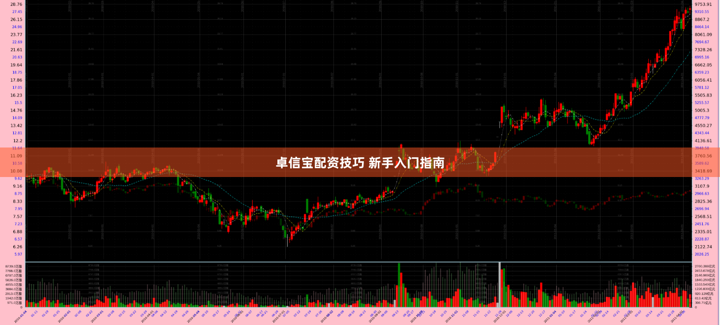 卓信宝配资技巧 新手入门指南