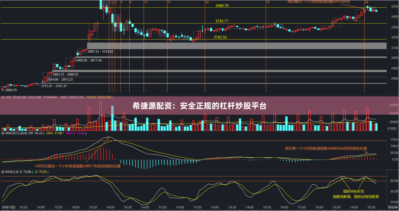 希捷源配资:安全正规的杠杆炒股平台