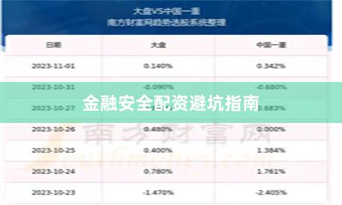金融安全配资避坑指南