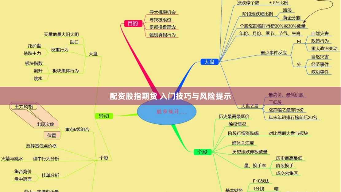 配资股指期货 入门技巧与风险提示